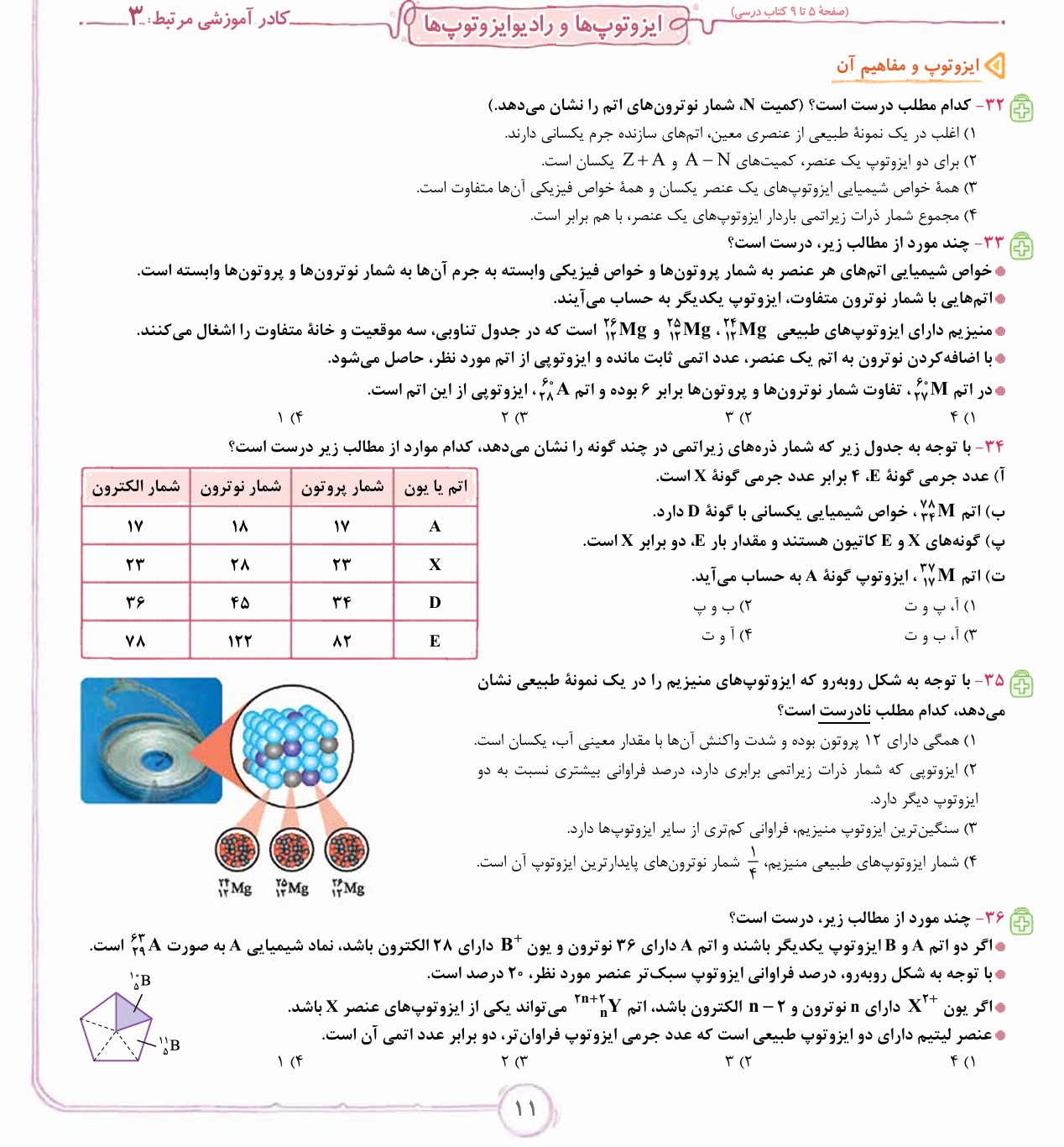 بخشی از محتوای کتاب شیمی دهم تست خیلی سبز