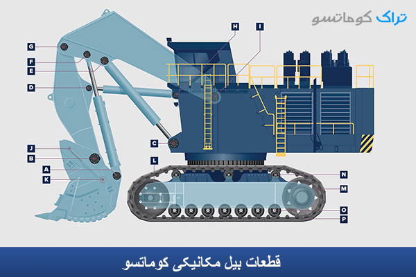 بررسی قطعات مهم بیل مکانیکی کوماتسو 