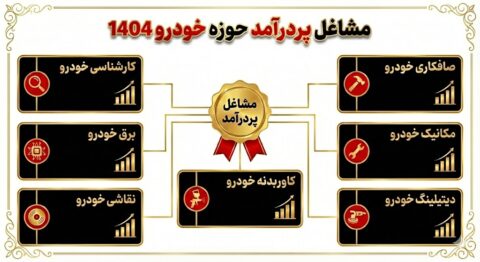 مشاغل پردرآمد در حوزه خودرو؛ آینده‌ای مطمئن برای علاقه‌مندان به بازار کار