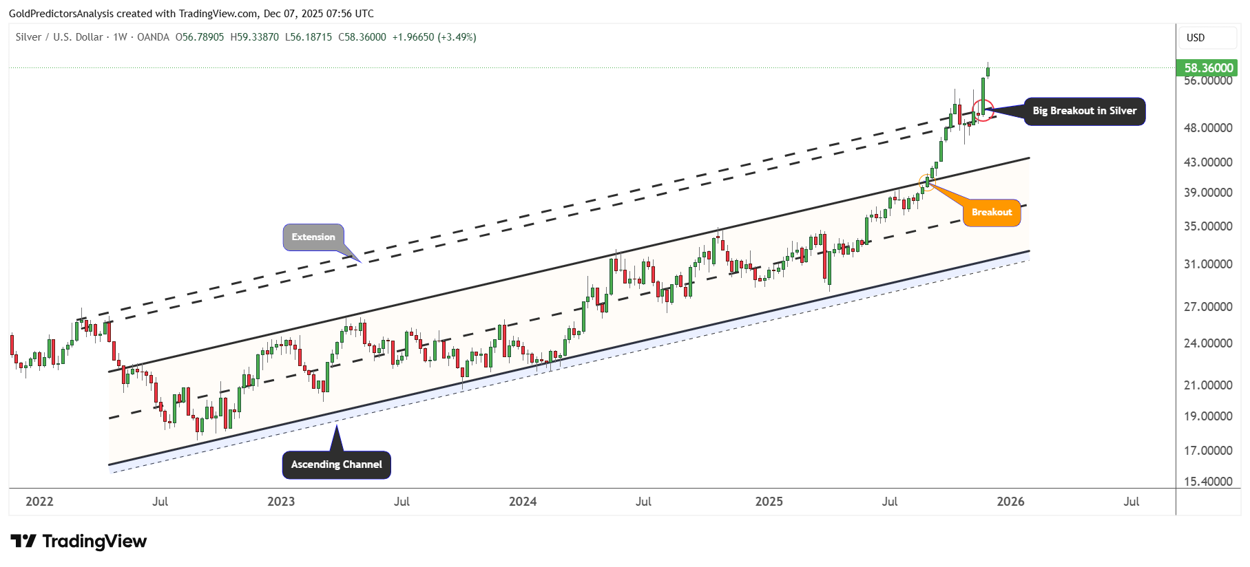 Silver Call