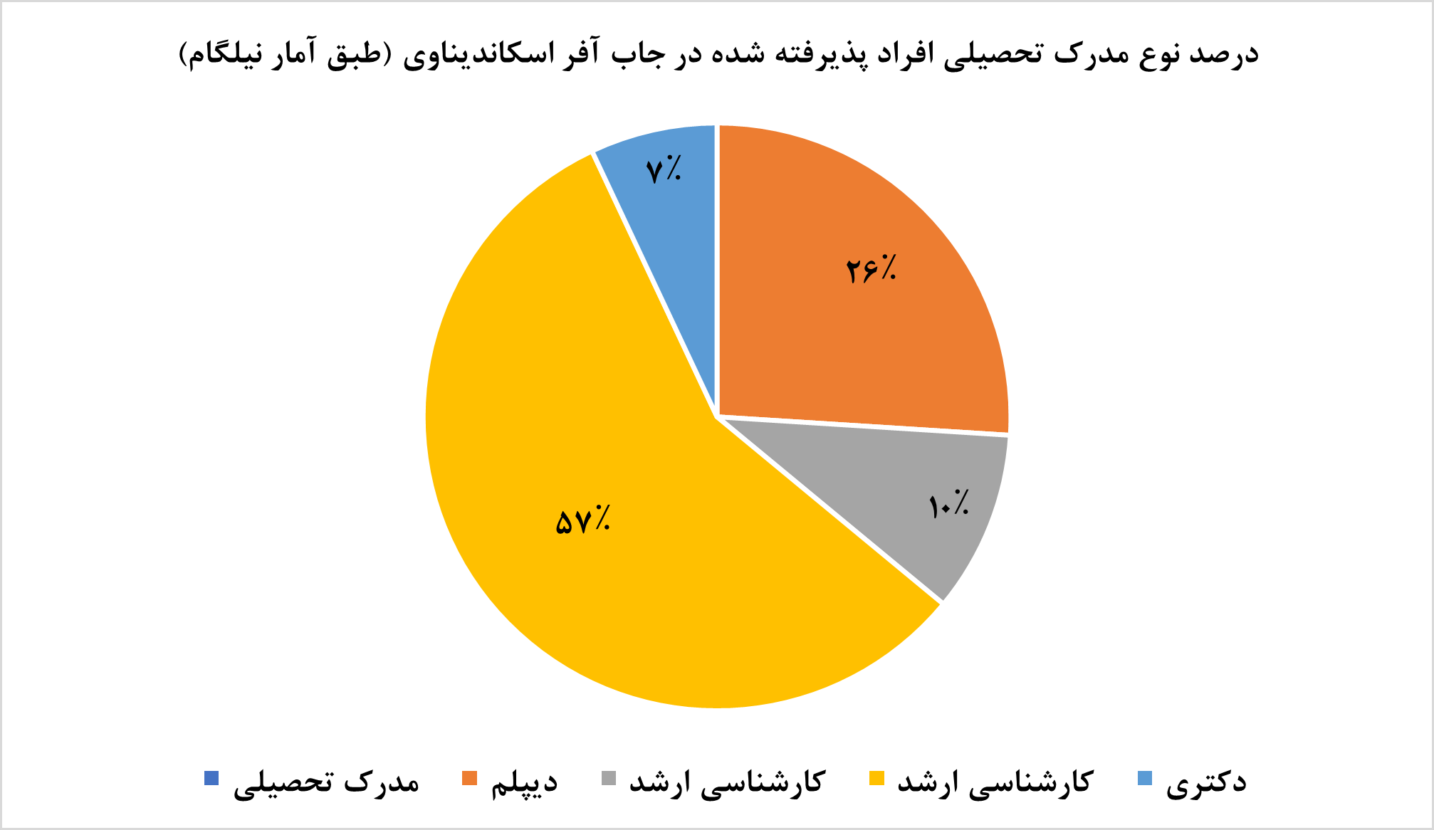 کارشناسان ارشد ایران بیشتر به کدام کشور مهاجرت می‌کنند