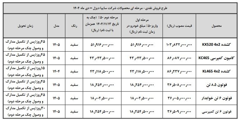 طرح‌ فروش سایپادیزل 