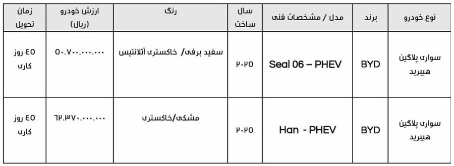 شرایط فروش محصولات جدید BYD در ایران شرایط فروش: