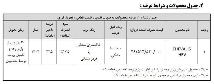 طرح فروش خودرو جدید شوال H6 شرکت بهمن موتور شرایط فروش