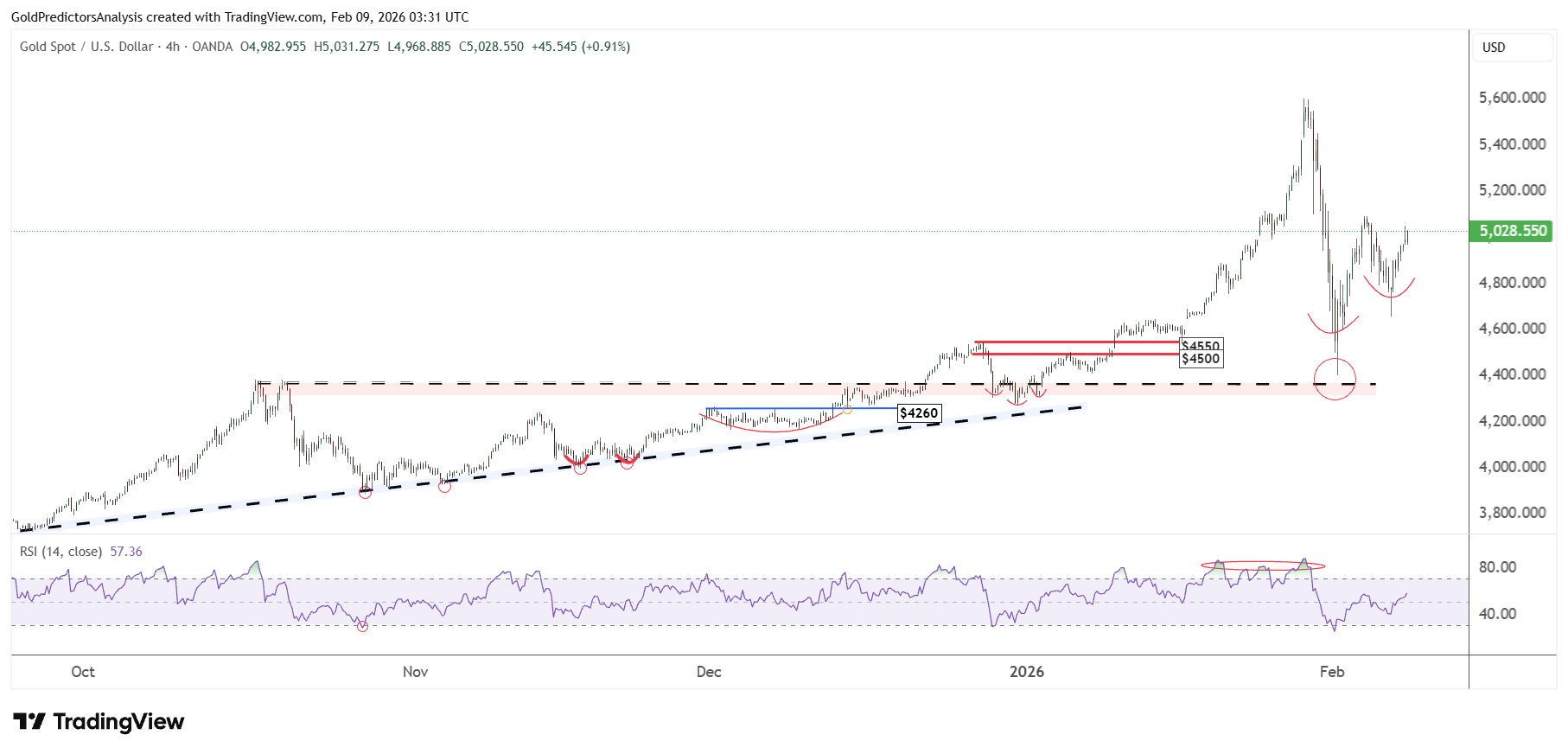 Gold 4 Hour