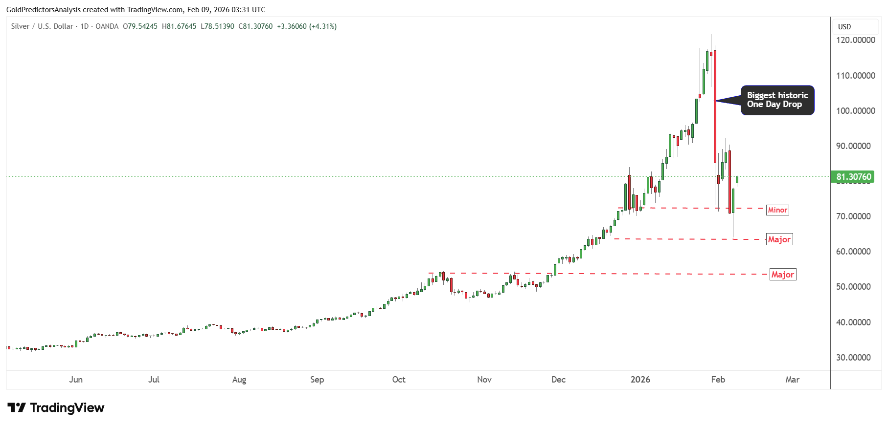 Gold 4 Hour