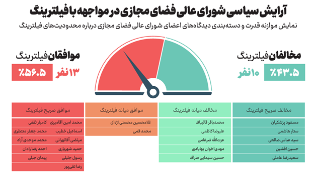 بیش از ۱۵۰۰ ساعت از قطع بی‌کیفیت‌ترین اینترنت جهان می‌گذرد
