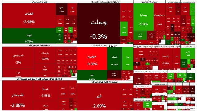 انتقاد لاهوتی از تعطیلی بورس / تعطیلی بورس در شرایط فعلی درست نیست