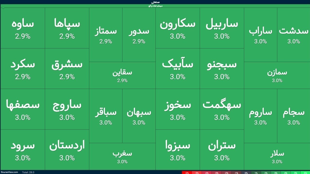خروج بورس از زیر سایه جنگ/ پیشبینیها اشتباه از آب درآمد بورس ,