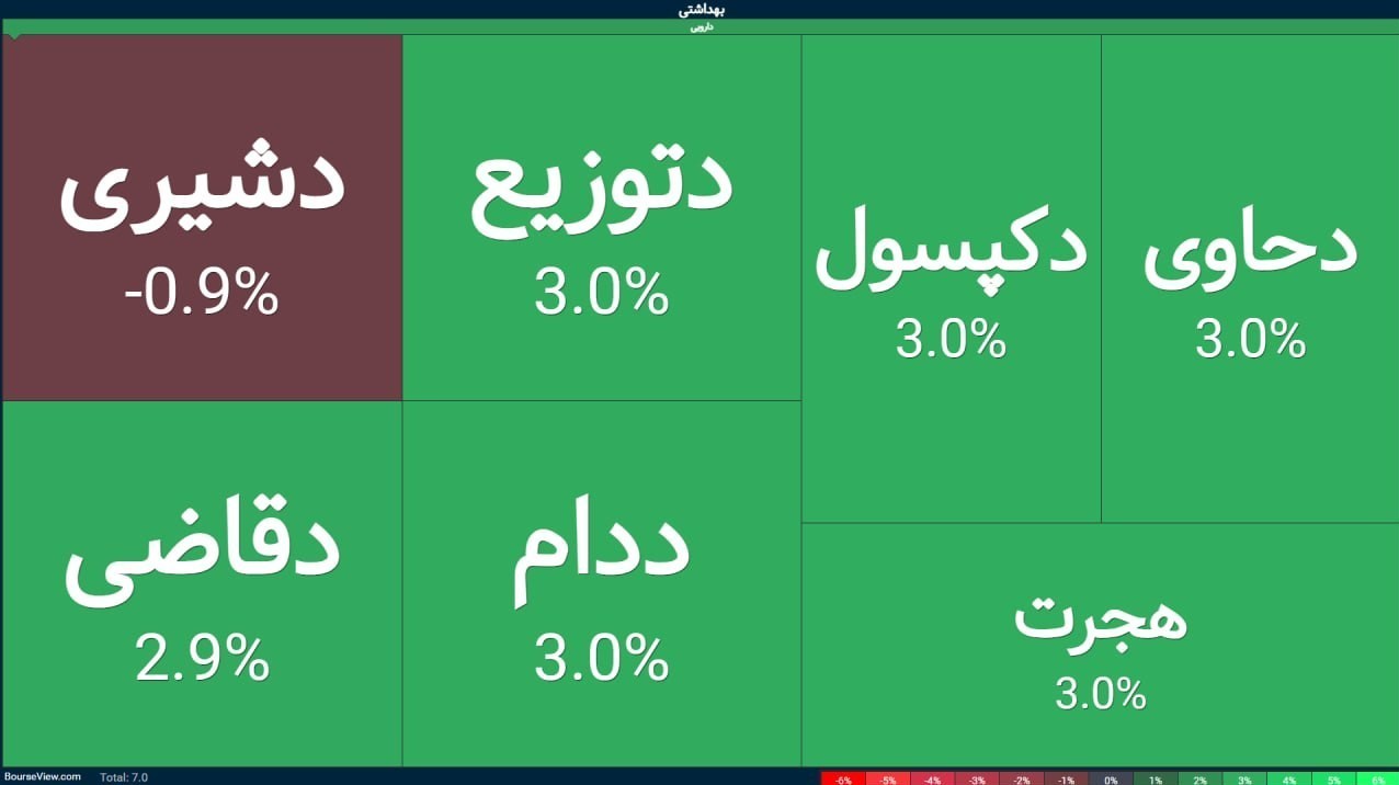 خروج بورس از زیر سایه جنگ/ پیشبینیها اشتباه از آب درآمد بورس ,