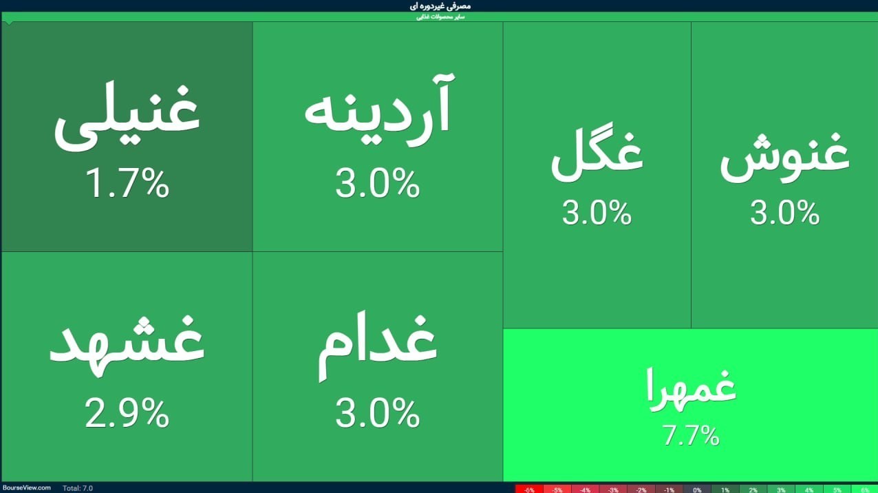 خروج بورس از زیر سایه جنگ/ پیشبینیها اشتباه از آب درآمد بورس ,