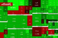 صف‌های خرید همچنان سنگین‌اند؛ بازار سهام دست از صعود برنداشت