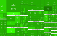 عملکرد نیمه بازار سهام امروز شنبه ۹ خرداد ۱۴۰۵؛ حتی یک نماد هم منفی نیست