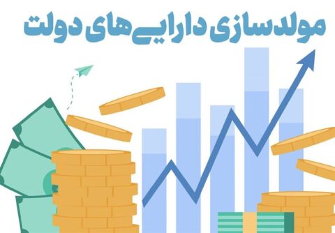 مولدسازی داراییها؛ راهبردی برای حمایت از تولید در شرایط جنگی مولدسازی داراییها؛ راهبردی برای حمایت از تولید در شرایط جنگی