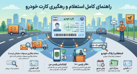 روش‌های پیگیری کارت خودرو