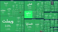 بازار سهام در روز خبر توافق ایران و آمریکا | ۱۰۰ درصد بازار بر مدار مثبت