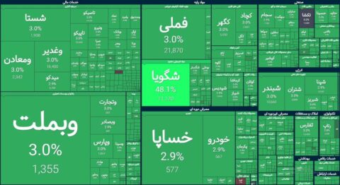 بازار سهام در روز خبر توافق ایران و آمریکا | ۱۰۰ درصد بازار بر مدار مثبت بازار سهام در روز خبر توافق ایران و آمریکا | ۱۰۰ درصد بازار بر مدار مثبت