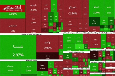 خروج پول از کل دارایی‌ها | بورس هفته را با فرار سرمایه آغاز کرد