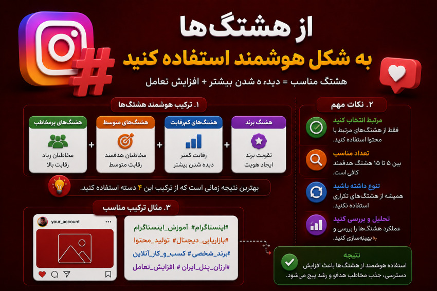 از هشتگ‌ها به شکل هوشمند استفاده کنید
