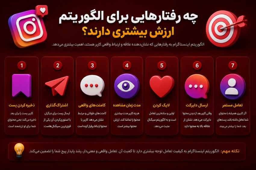 چه رفتارهایی برای الگوریتم ارزش بیشتری دارند؟