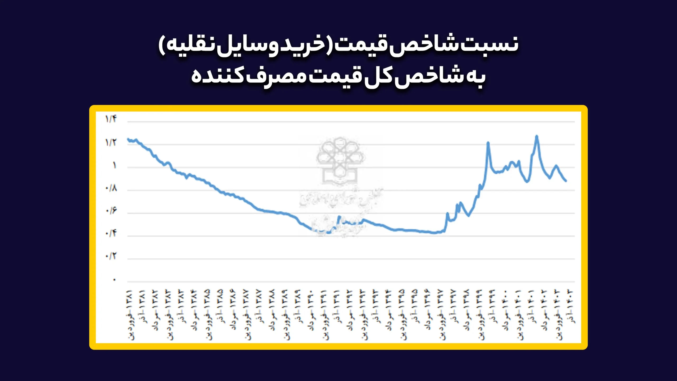 ردیابی از فرمانده بازار خودرو 3
