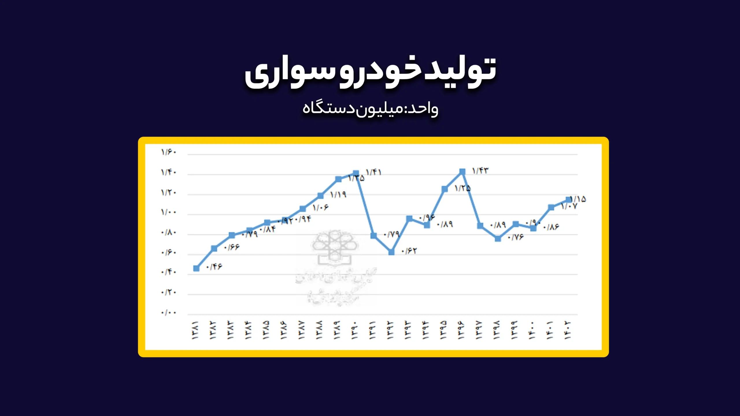 ردیابی از فرمانده بازار خودرو 11
