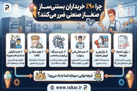 پشت پرده بازار تجهیزات کافیشاپ؛ چرا ۹۰٪ خریداران بستنیساز صنعتی ضرر میکنند؟ پشت پرده بازار تجهیزات کافیشاپ؛ چرا ۹۰٪ خریداران بستنیساز صنعتی ضرر میکنند؟