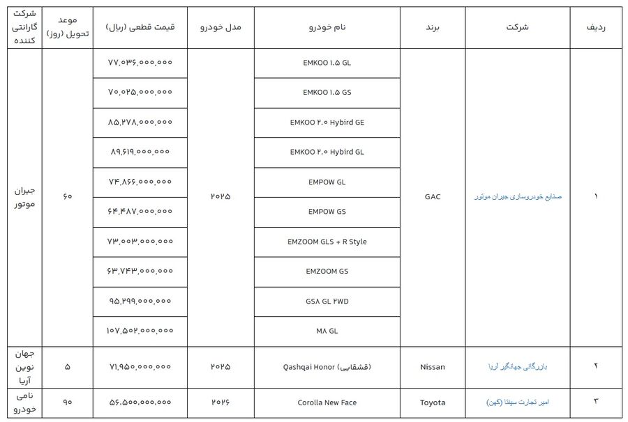 بخشنامه جدید ثبتنام خودروهای وارداتی (مرداد 1405) شرایط فروش: