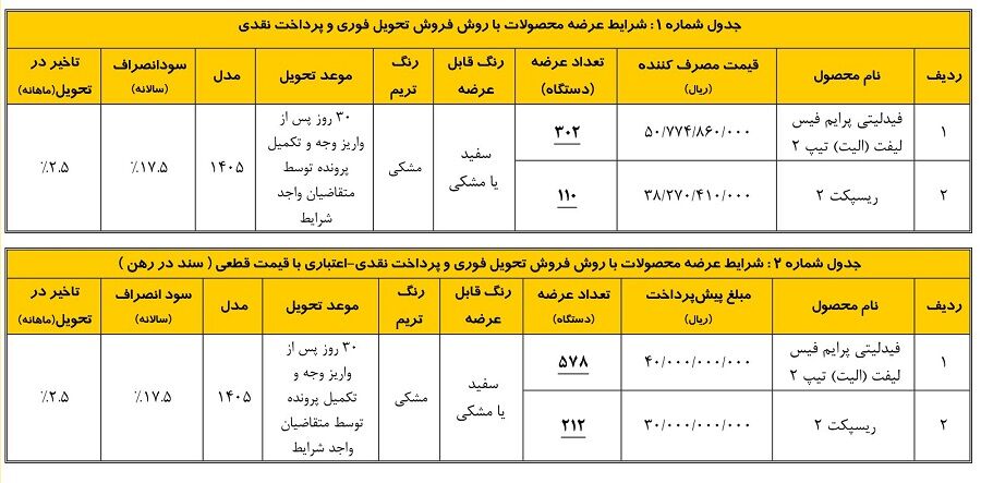 جدول فروش 1
