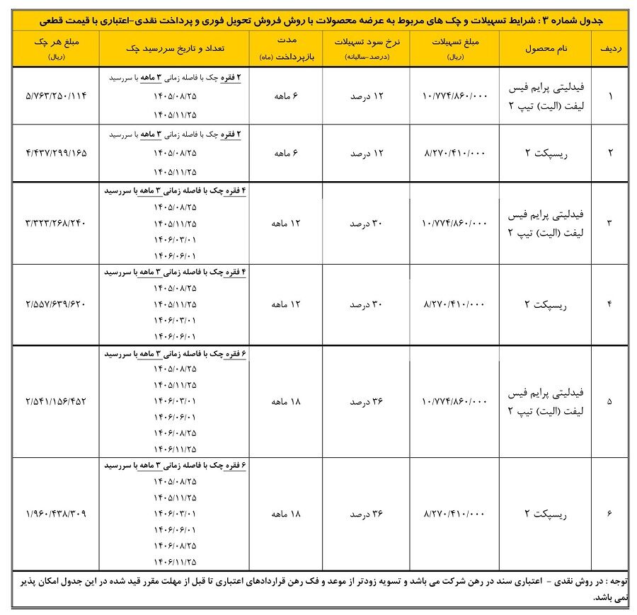 جدول فروش 2