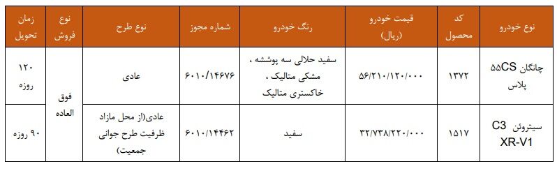 جدول شرایط فروش