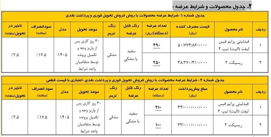 شرایط فروش فوری محصولات بهمن موتور (مرداد 1405) شرایط فروش