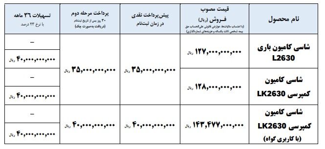فروش اقساطی کامیونهای ایرانخودرو دیزل (شهریور 1405) ایرانخودرو دیزل