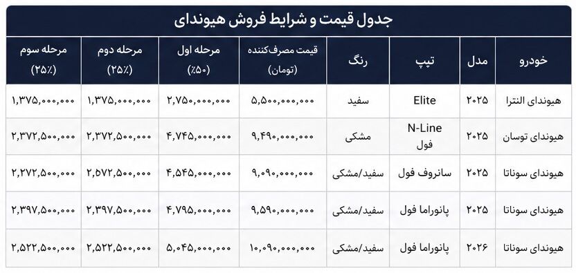 فروش