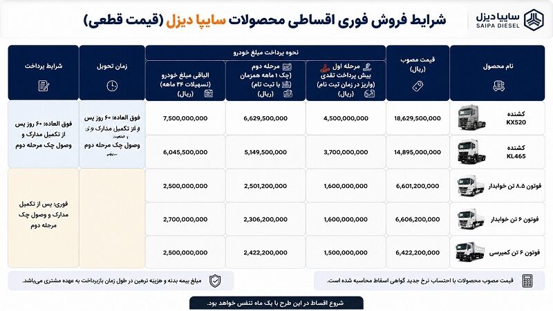 فروش فوری اقساطی سایپا دیزل آغاز شد + جدول فروش اقساطی