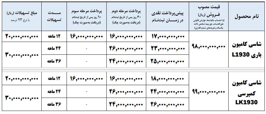 شرایط فروش کامیون‌های ایران خودرو دیزل