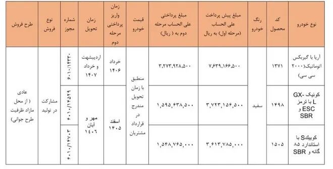 فروش جدید محصولات سایپا بدون قرعهکشی شرایط فروش
