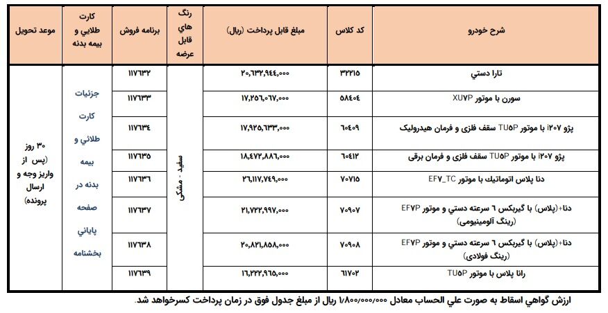 جدول قیمت