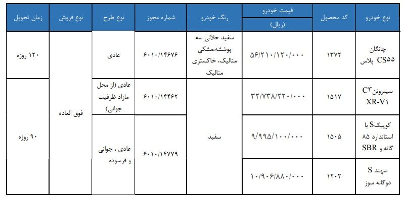 خودروهای عرضه‌شده