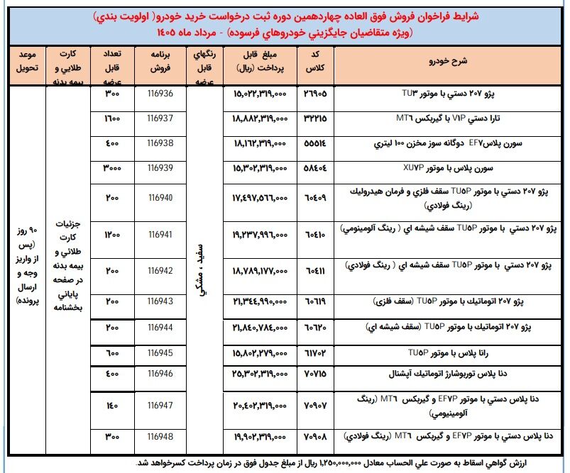 فروش فوقالعاده ایران خودرو برای خودروهای فرسوده طرح