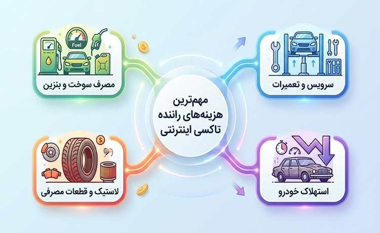 چطور هزینههای خودرو را بهعنوان راننده تاکسی اینترنتی کمتر کنیم؟ کاهش هزینه راننده تپسی